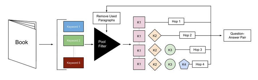 Figure 1 from NovelHopQA: Diagnosing Multi-Hop Reasoning Failures in Long Narrative Contexts